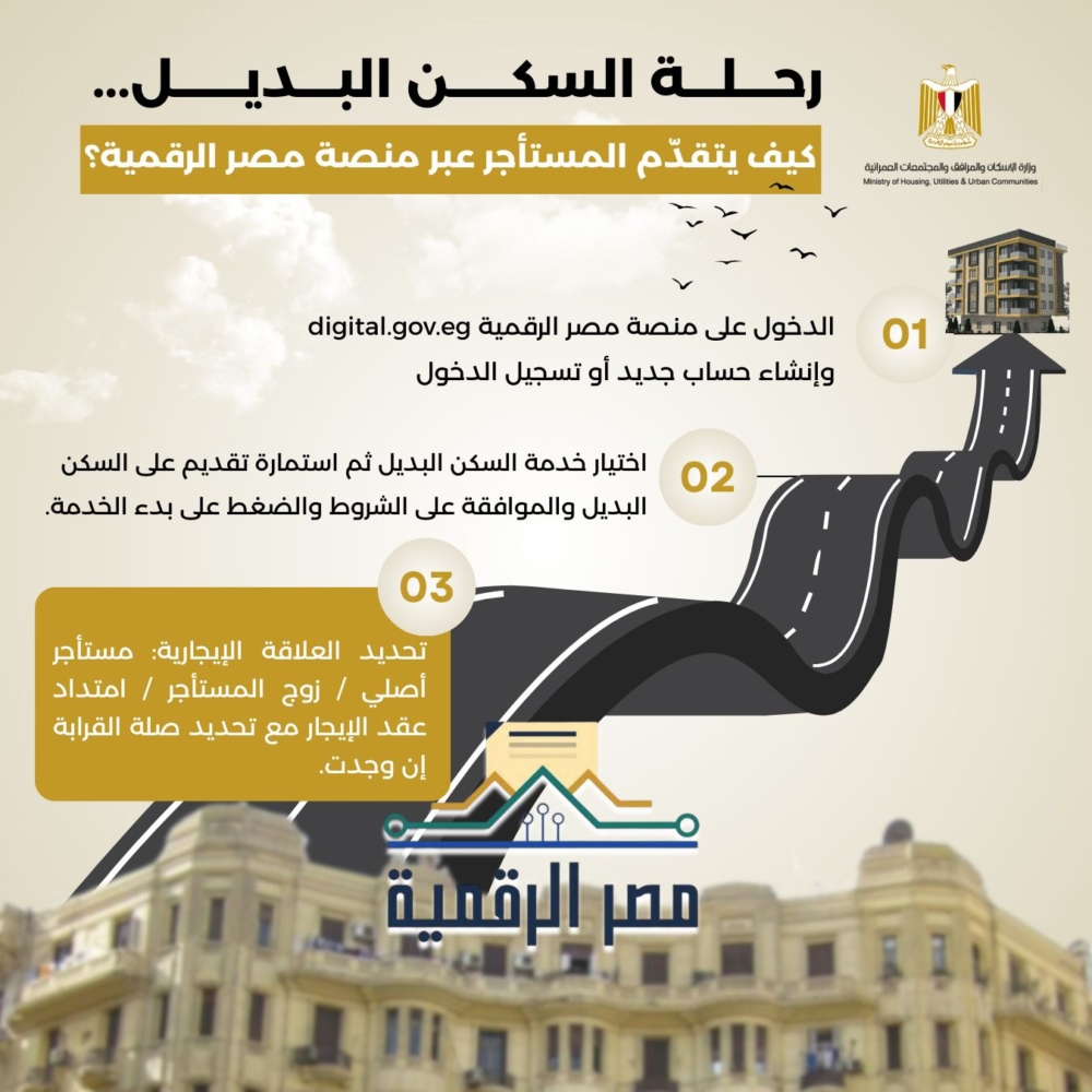 خطوات تقديم المستأجرين بالإيجار القديم للحصول على وحدات بديلة (فيديوجراف)