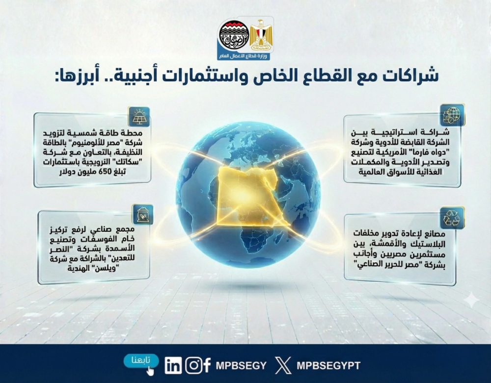 تطور ملحوظ في الاداء المالي  والتشغيلي لشركات وزارة قطاع الأعمال خلال العام المالي 2024-2025