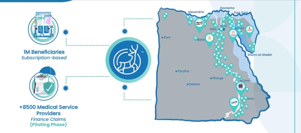 نايس دير أول شركة مصرية للذكاء الاصطناعي في التأمين الصحي تصل إلى مليون عميل